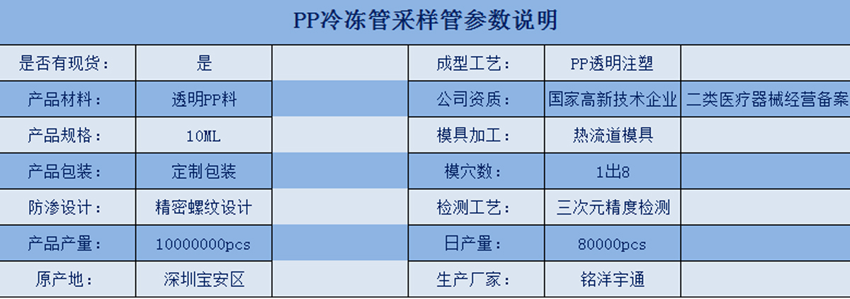 今年会PP管参数