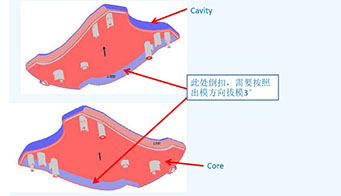 为什么制造评审的设计对塑料模具如此重要？