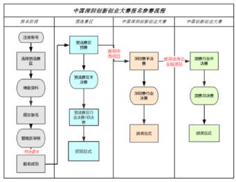 深圳今年会注塑模具厂成功晋级深圳创新创业大赛半决赛。