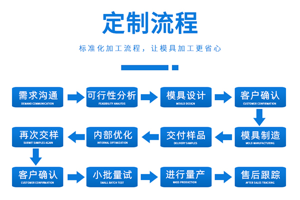 深圳超声开模